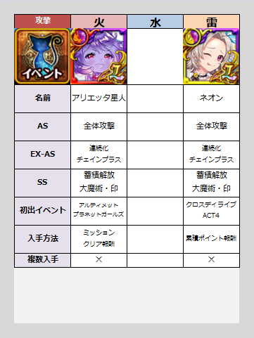 黒ウィズ 2021年度版 Solaが選んだオススメイベント精霊 アタッカー編 Deep Seasons